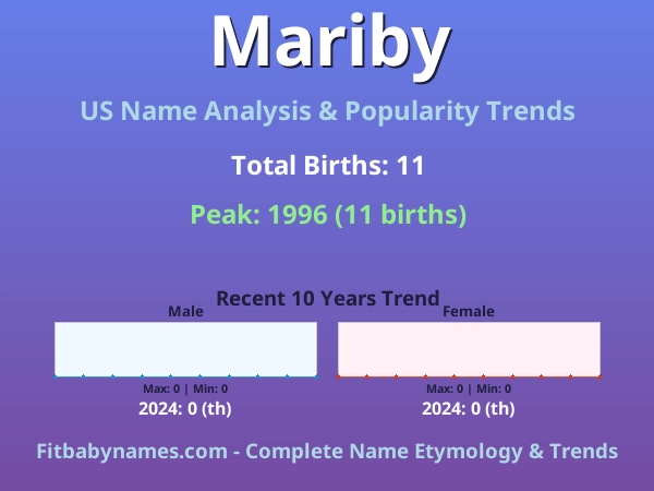 Infographic: Mariby name meaning, origin, and popularity trends in the United States (US baby name analysis chart)