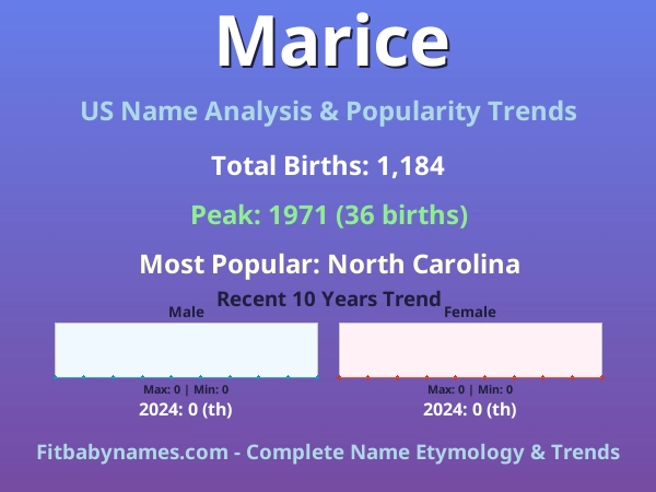 Infographic: Marice name meaning, origin, and popularity trends in the United States (US baby name analysis chart)