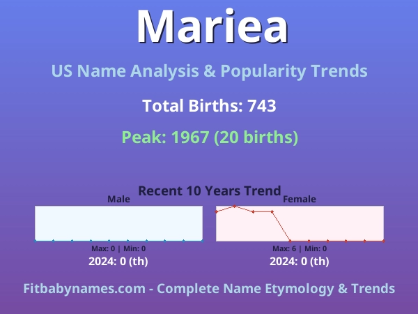 Infographic: Mariea name meaning, origin, and popularity trends in the United States (US baby name analysis chart)