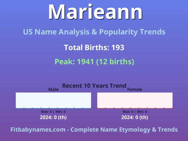 Infographic: Marieann name meaning, origin, and popularity trends in the United States (US baby name analysis chart)