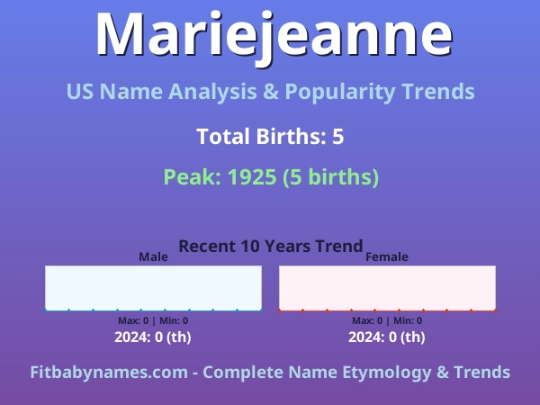Infographic: Mariejeanne name meaning, origin, and popularity trends in the United States (US baby name analysis chart)