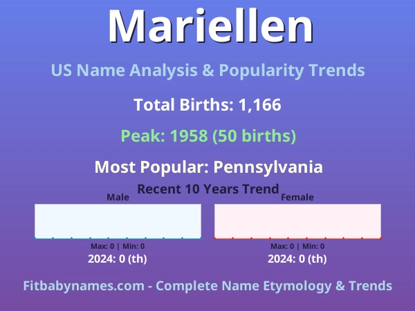 Infographic: Mariellen name meaning, origin, and popularity trends in the United States (US baby name analysis chart)