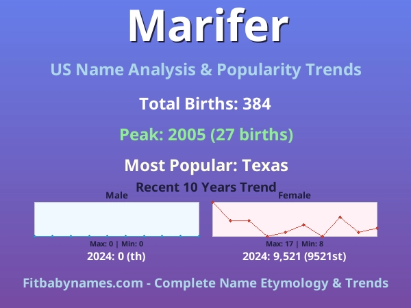 Infographic: Marifer name meaning, origin, and popularity trends in the United States (US baby name analysis chart)