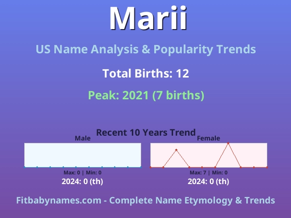 Infographic: Marii name meaning, origin, and popularity trends in the United States (US baby name analysis chart)