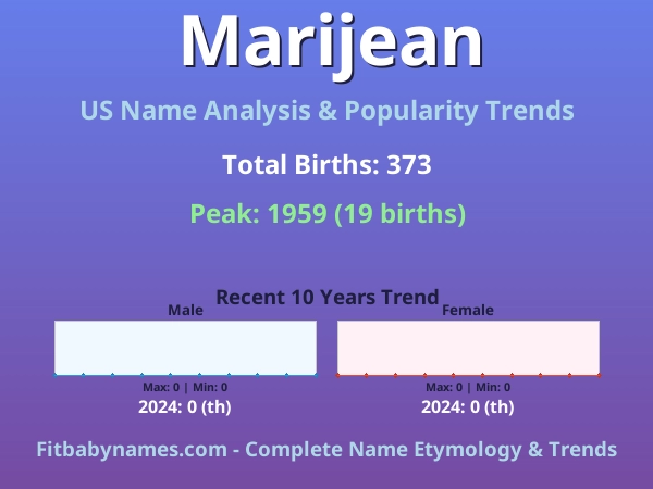 Infographic: Marijean name meaning, origin, and popularity trends in the United States (US baby name analysis chart)