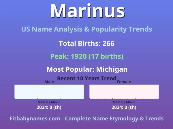 Infographic: Marinus name meaning, origin, and popularity trends in the United States (US baby name analysis chart)