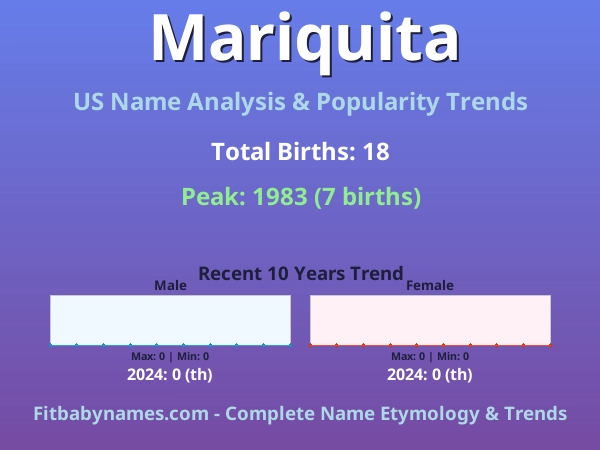 Infographic: Mariquita name meaning, origin, and popularity trends in the United States (US baby name analysis chart)