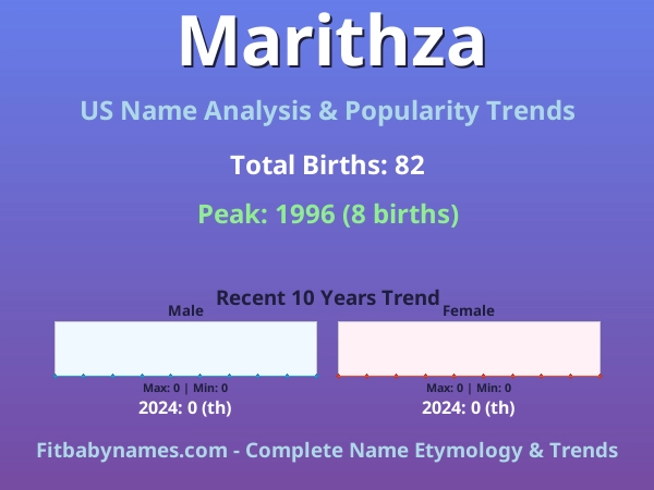 Infographic: Marithza name meaning, origin, and popularity trends in the United States (US baby name analysis chart)
