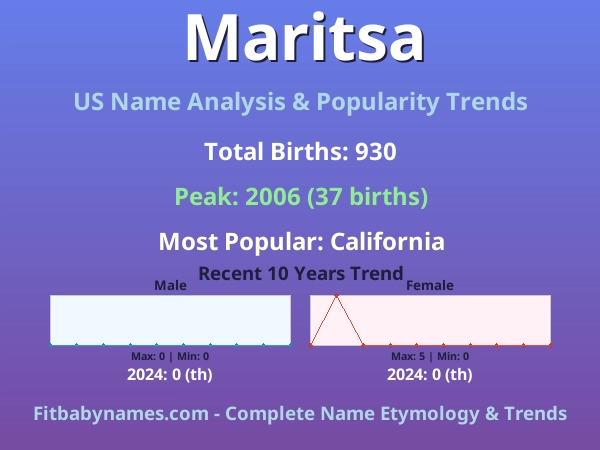 Infographic: Maritsa name meaning, origin, and popularity trends in the United States (US baby name analysis chart)