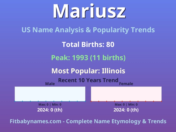 Infographic: Mariusz name meaning, origin, and popularity trends in the United States (US baby name analysis chart)
