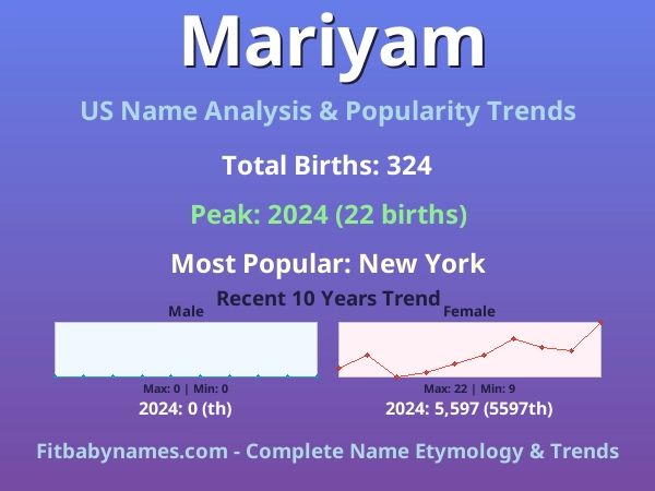 Infographic: Mariyam name meaning, origin, and popularity trends in the United States (US baby name analysis chart)