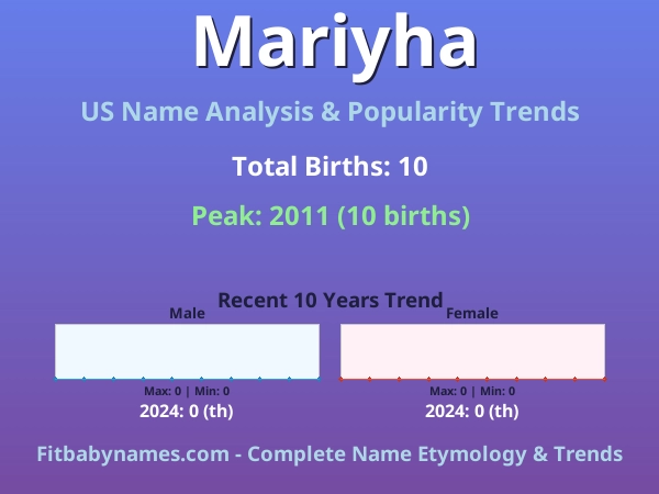 Infographic: Mariyha name meaning, origin, and popularity trends in the United States (US baby name analysis chart)