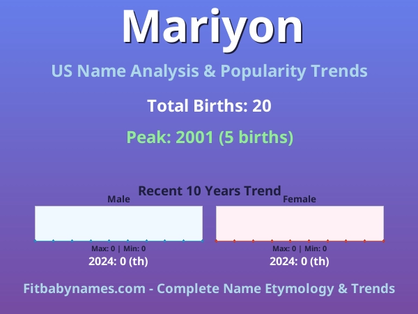 Infographic: Mariyon name meaning, origin, and popularity trends in the United States (US baby name analysis chart)
