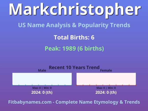 Infographic: Markchristopher name meaning, origin, and popularity trends in the United States (US baby name analysis chart)
