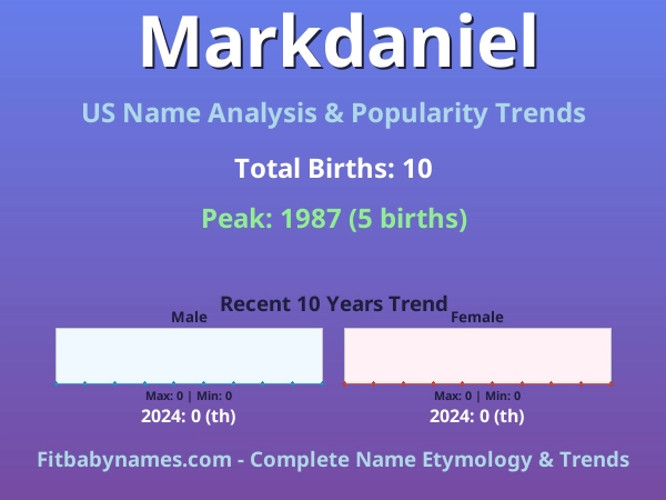 Infographic: Markdaniel name meaning, origin, and popularity trends in the United States (US baby name analysis chart)
