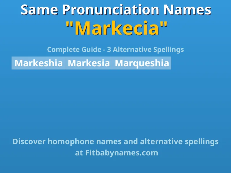 Infographic: Markecia same pronunciation names, similar names, and homophone names