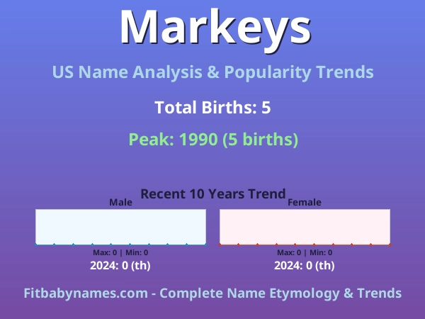 Infographic: Markeys name meaning, origin, and popularity trends in the United States (US baby name analysis chart)