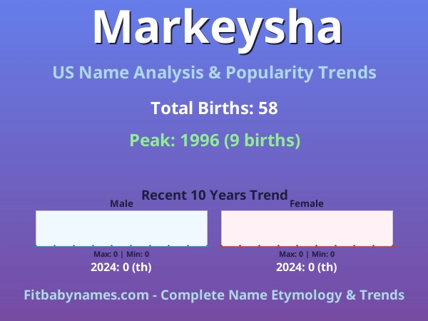 Infographic: Markeysha name meaning, origin, and popularity trends in the United States (US baby name analysis chart)
