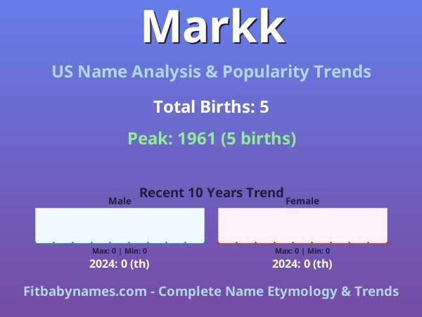 Infographic: Markk name meaning, origin, and popularity trends in the United States (US baby name analysis chart)