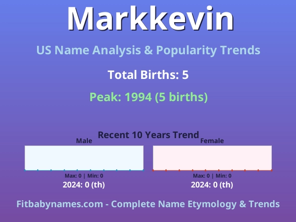 Infographic: Markkevin name meaning, origin, and popularity trends in the United States (US baby name analysis chart)