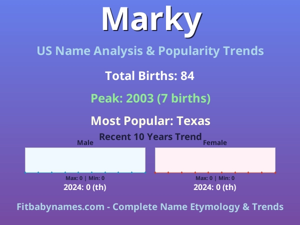 Infographic: Marky name meaning, origin, and popularity trends in the United States (US baby name analysis chart)