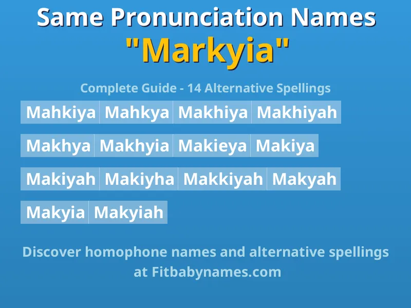 Infographic: Markyia same pronunciation names, similar names, and homophone names