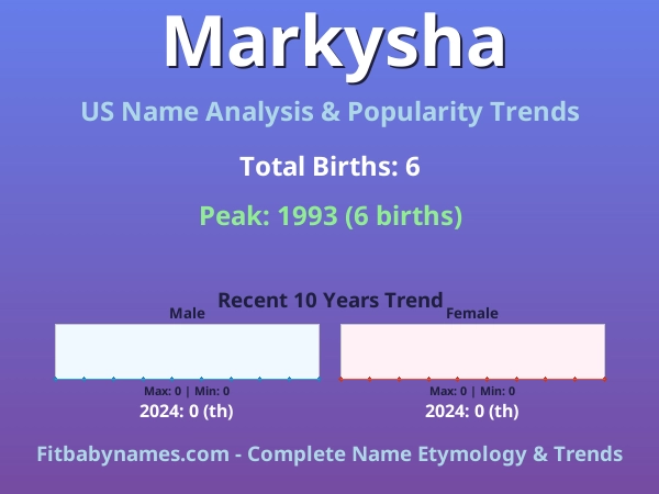 Infographic: Markysha name meaning, origin, and popularity trends in the United States (US baby name analysis chart)