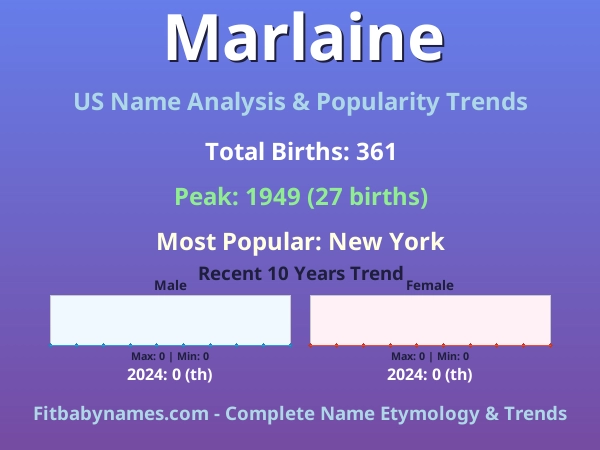 Infographic: Marlaine name meaning, origin, and popularity trends in the United States (US baby name analysis chart)