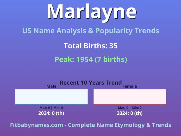 Infographic: Marlayne name meaning, origin, and popularity trends in the United States (US baby name analysis chart)