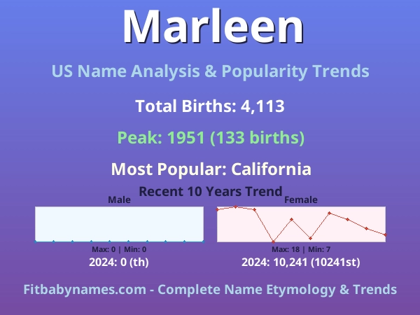 Infographic: Marleen name meaning, origin, and popularity trends in the United States (US baby name analysis chart)