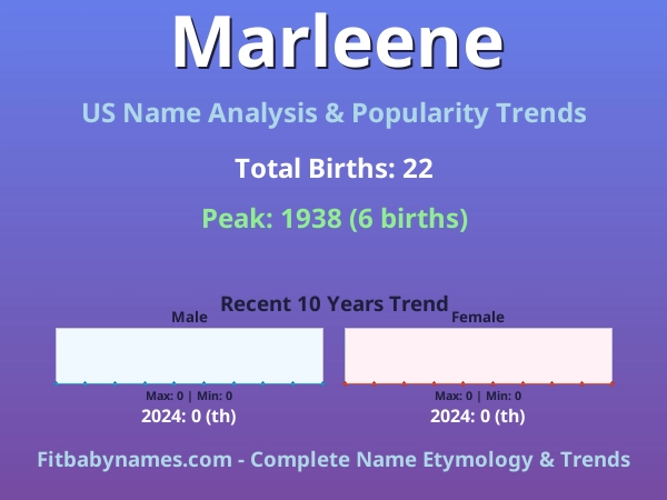 Infographic: Marleene name meaning, origin, and popularity trends in the United States (US baby name analysis chart)