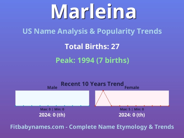 Infographic: Marleina name meaning, origin, and popularity trends in the United States (US baby name analysis chart)