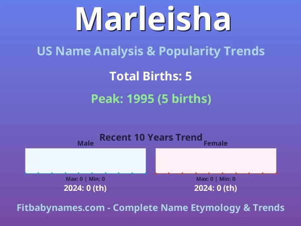 Infographic: Marleisha name meaning, origin, and popularity trends in the United States (US baby name analysis chart)