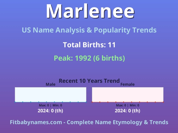 Infographic: Marlenee name meaning, origin, and popularity trends in the United States (US baby name analysis chart)