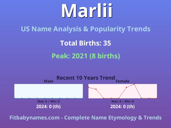 Infographic: Marlii name meaning, origin, and popularity trends in the United States (US baby name analysis chart)