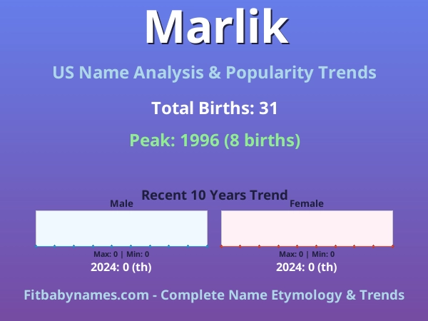 Infographic: Marlik name meaning, origin, and popularity trends in the United States (US baby name analysis chart)