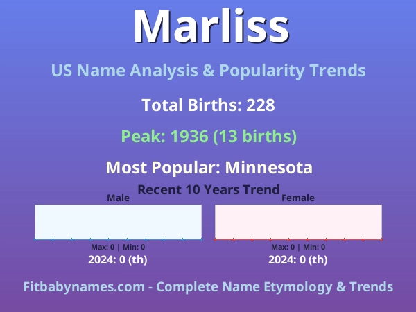 Infographic: Marliss name meaning, origin, and popularity trends in the United States (US baby name analysis chart)