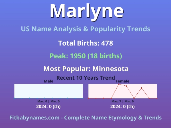 Infographic: Marlyne name meaning, origin, and popularity trends in the United States (US baby name analysis chart)
