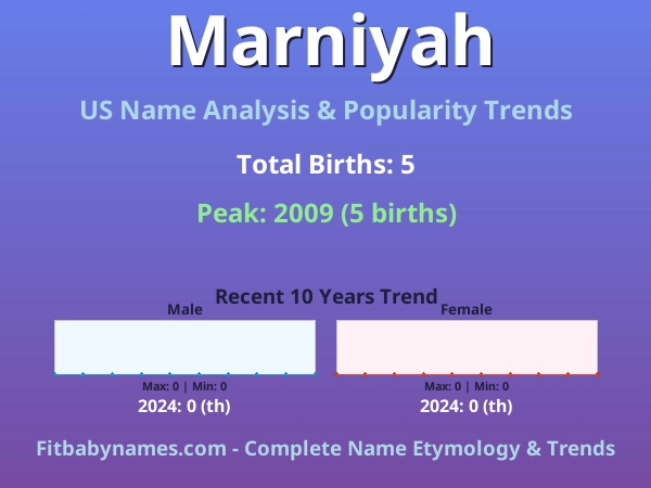 Infographic: Marniyah name meaning, origin, and popularity trends in the United States (US baby name analysis chart)