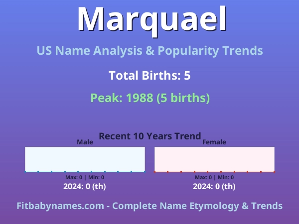 Infographic: Marquael name meaning, origin, and popularity trends in the United States (US baby name analysis chart)