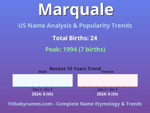 Infographic: Marquale name meaning, origin, and popularity trends in the United States (US baby name analysis chart)