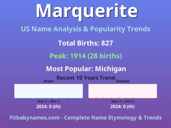 Infographic: Marquerite name meaning, origin, and popularity trends in the United States (US baby name analysis chart)