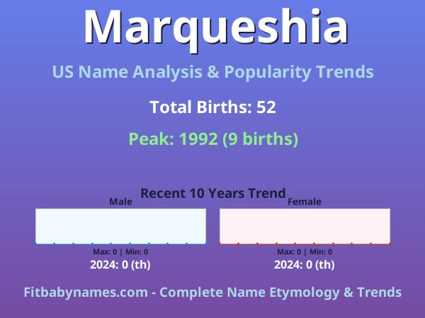 Infographic: Marqueshia name meaning, origin, and popularity trends in the United States (US baby name analysis chart)