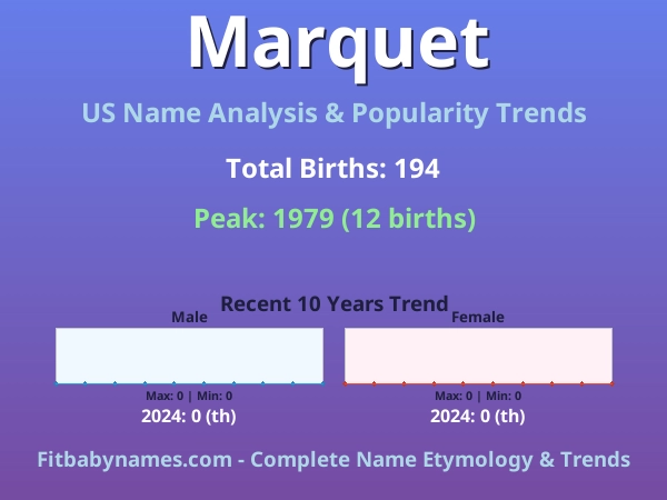 Infographic: Marquet name meaning, origin, and popularity trends in the United States (US baby name analysis chart)