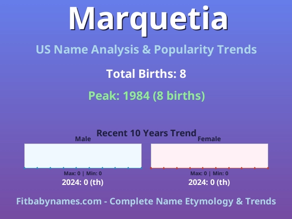 Infographic: Marquetia name meaning, origin, and popularity trends in the United States (US baby name analysis chart)