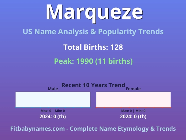 Infographic: Marqueze name meaning, origin, and popularity trends in the United States (US baby name analysis chart)