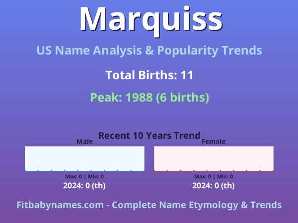 Infographic: Marquiss name meaning, origin, and popularity trends in the United States (US baby name analysis chart)