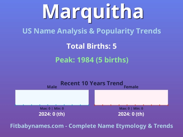 Infographic: Marquitha name meaning, origin, and popularity trends in the United States (US baby name analysis chart)