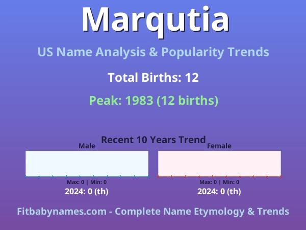 Infographic: Marqutia name meaning, origin, and popularity trends in the United States (US baby name analysis chart)
