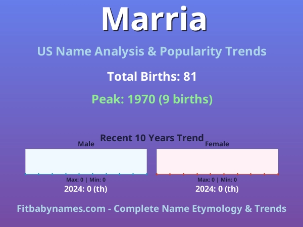 Infographic: Marria name meaning, origin, and popularity trends in the United States (US baby name analysis chart)